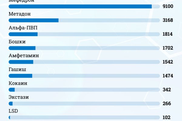 Найдется все кракен