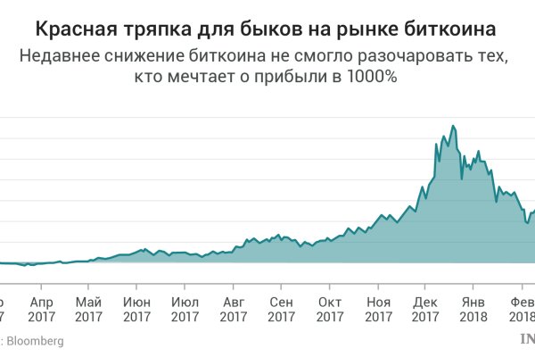 Кракен 2krnk cc