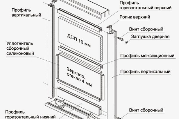 Кракен современный даркнет маркетплейс